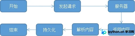 Python爬虫实战：使用Requests和BeautifulSoup抓取51job职位信息