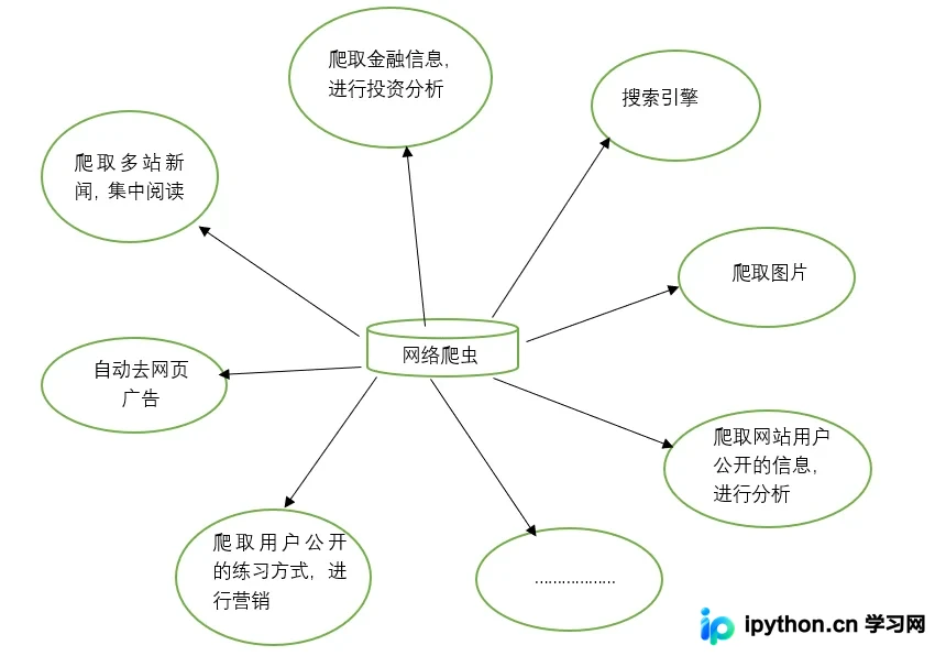 Python网络爬虫入门：安装requests库与淘宝首页数据爬取解析