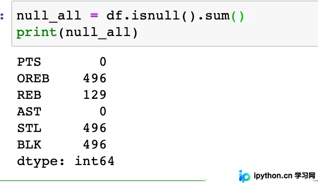 Python数据清洗:缺失值检测、删除与填充方法详解