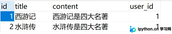 Flask SQLAlchemy 关系映射详解：一对多、一对一与多对多