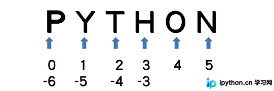Python逆序输出字符串的两种实现方法