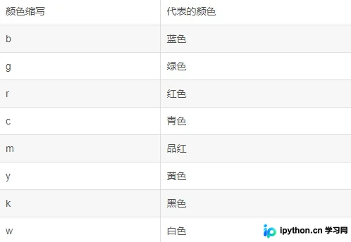 Python Matplotlib 十一种常见数据分析图表绘制指南