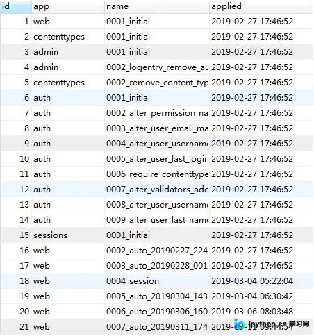 Django迁移文件migrations的实现与常见问题解决