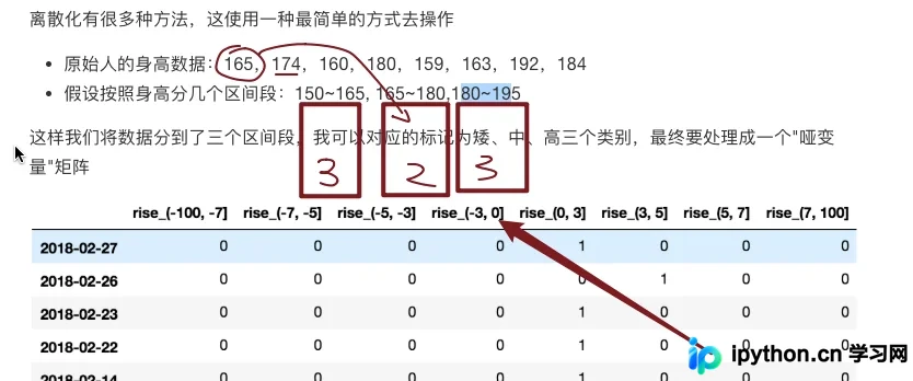 Pandas数据离散化原理及实战：等宽与等深分箱详解