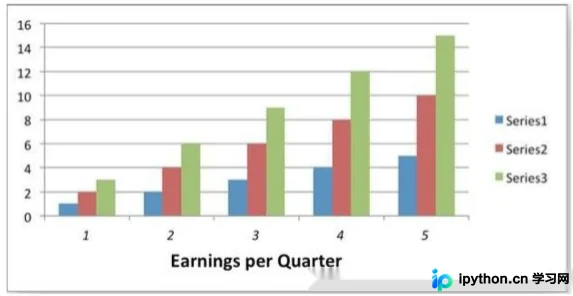 Python XlsxWriter Chart类使用指南：图表类型与常用方法详解