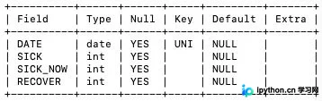 Python实现疫情数据爬取、入库与可视化分析