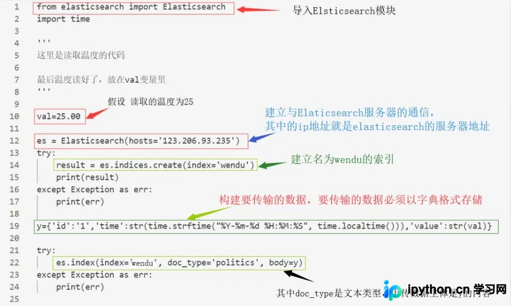Python操作Elasticsearch：索引创建与数据查询实战