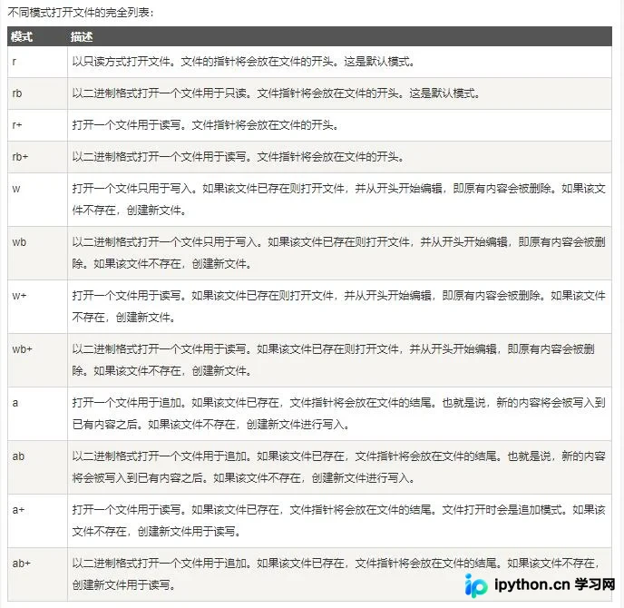 Appium+Python自动化测试：使用HTMLTestRunner生成可视化报告