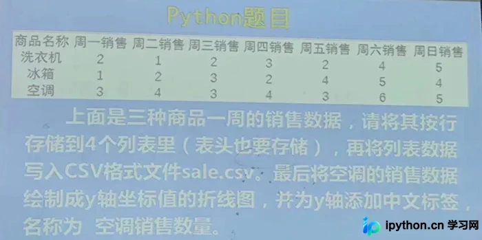 Python将数据写入CSV并绘制折线图