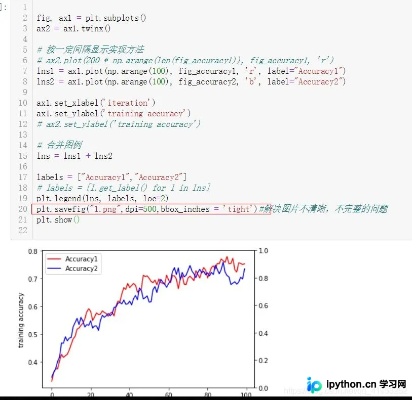 解决Jupyter Notebook图片显示模糊与保存清晰图片的方法