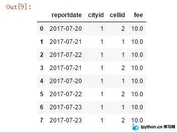 使用pandas to_sql将DataFrame高效存入数据库