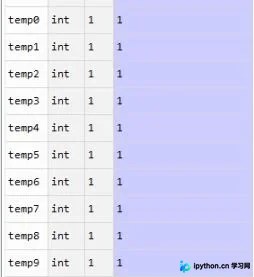 Python中利用exec函数动态循环定义多个变量