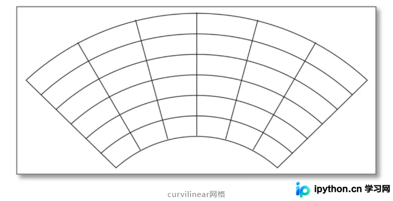 Python转换WRF输出数据为网页可视化JSON格式