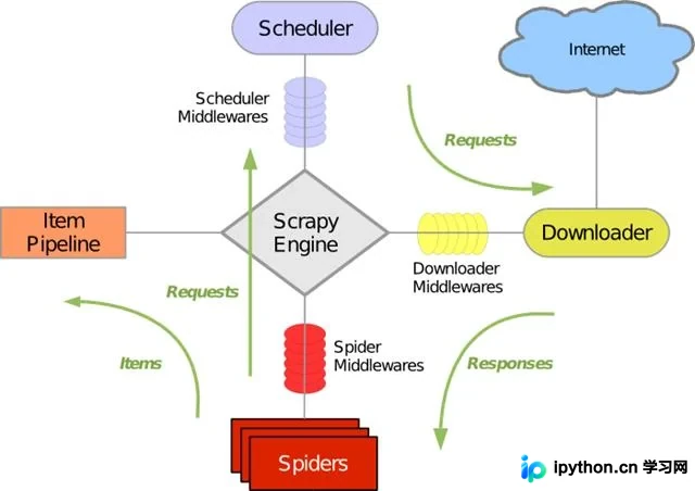 Python Scrapy框架爬取小说实战：从项目创建到数据保存