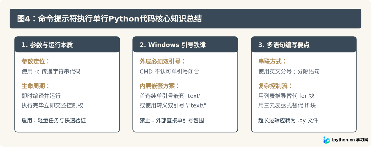 怎么在命令提示符直接执行一行Python代码