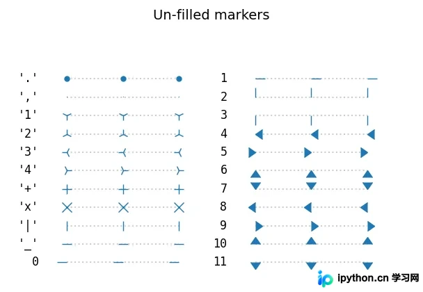 matplotlib实现自定义散点形状marker的3种方法