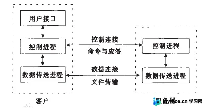 Python实现FTP文件传输:服务器端与客户端完整指南