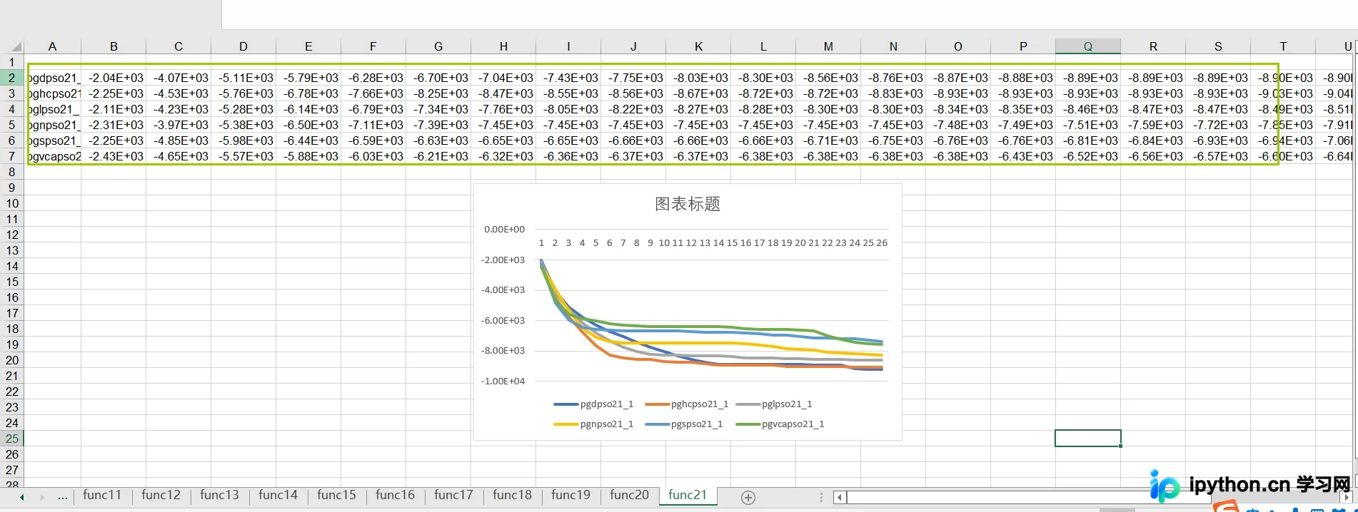 Python使用Matplotlib绘制Excel数据完整流程