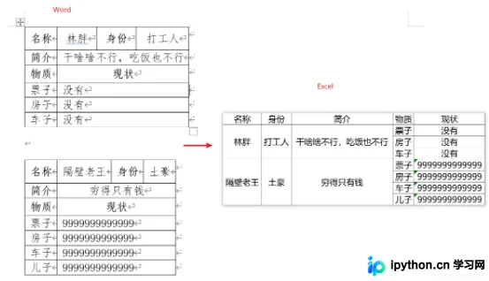 Python自动化:从Word表格提取数据并转换嵌入Excel