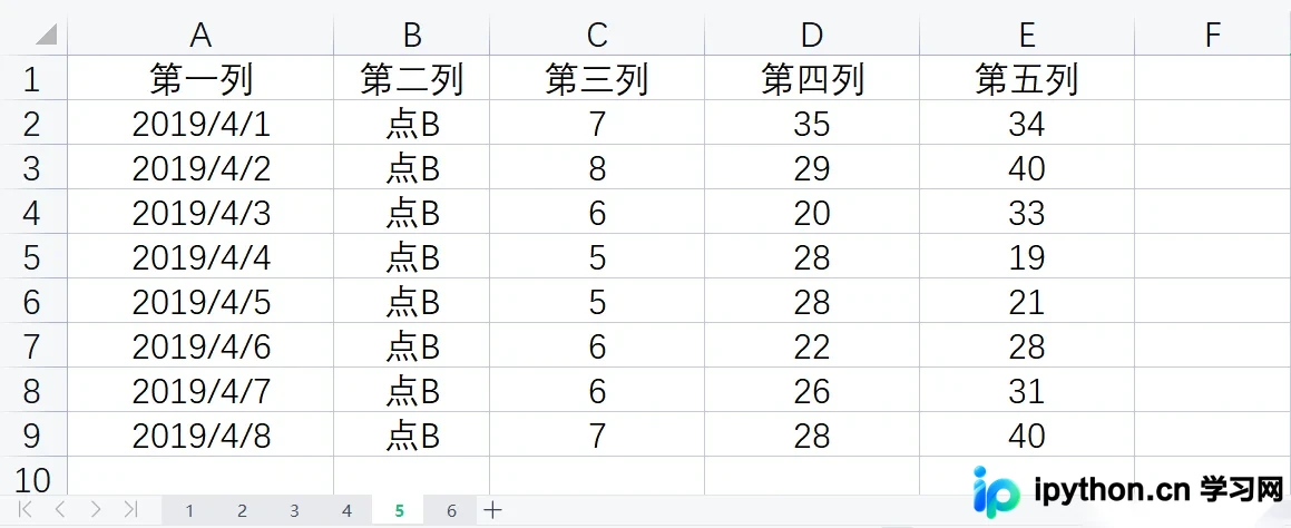 Python使用Pandas读取Excel详解：Sheet、列与行参数配置