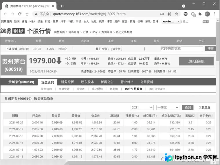 Python实战：获取并可视化贵州茅台股票历史交易数据