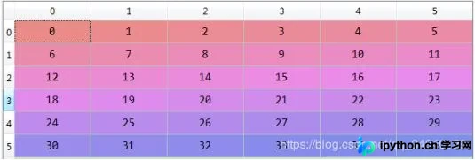 Python NumPy reshape用法详解与多维数组合并实战