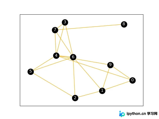 Python NetworkX库生成并绘制带权无向图