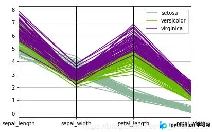Python绘制平行坐标图:Pandas与Plotly实战指南