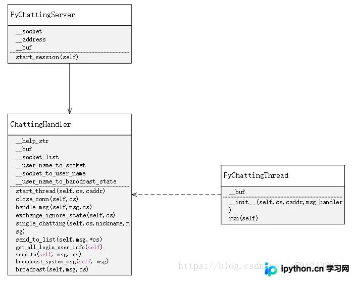 Python基于TCP Socket实现群聊与私聊聊天室