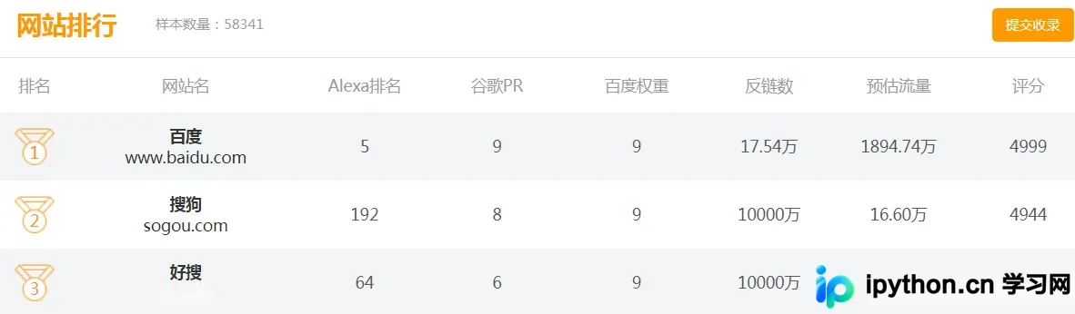 Python多线程与队列技术实战:高效抓取中介网网站排行榜