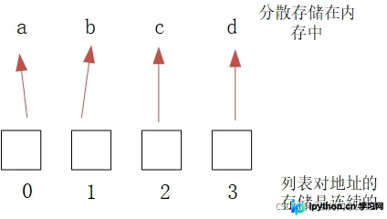 Python可变对象与不可变对象深度解析:底层原理与函数传参机制