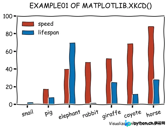 Python实现手绘风格数据可视化:Matplotlib、Cutecharts与Roughviz实战指南