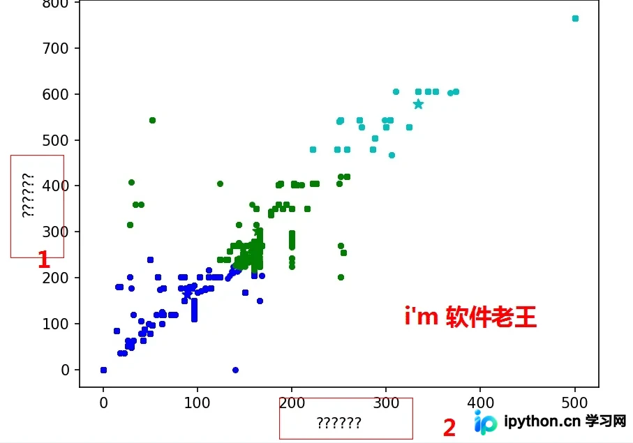 Linux服务器Python Matplotlib中文乱码修复指南