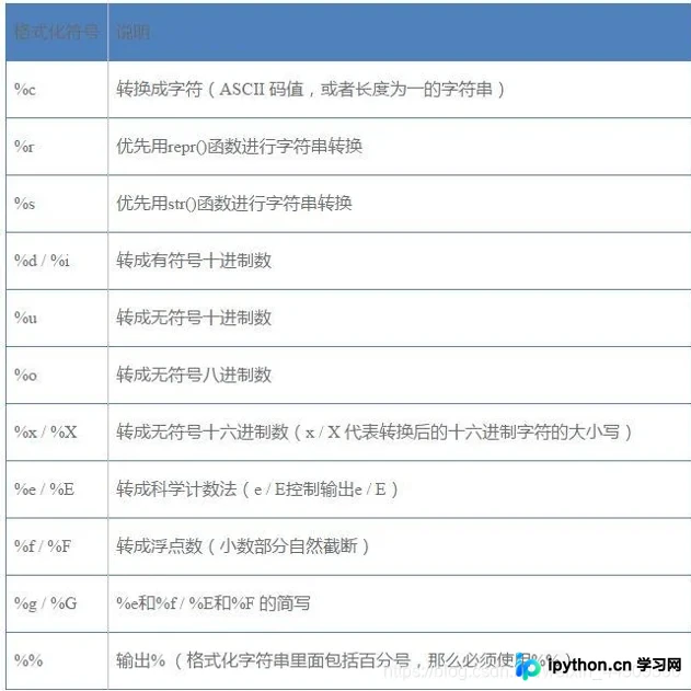 Python字符串操作全解：拼接、截取、分割、格式化与编码转换