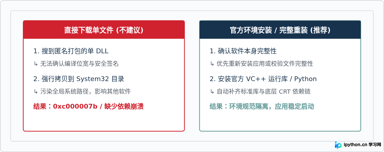 为什么不建议从第三方网站直接下载Python37.dll