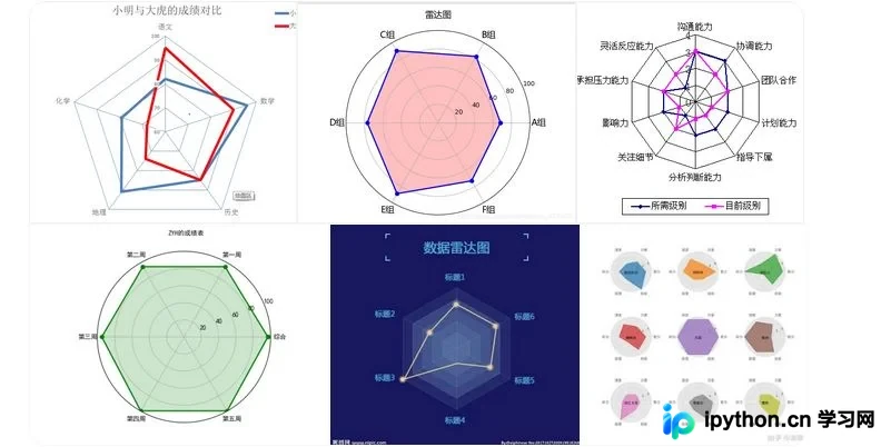 matplotlib绘制雷达图的基本配置(万能模板案例)