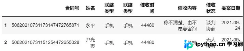 Python datetime模块详解：日期转换与催收数据实战