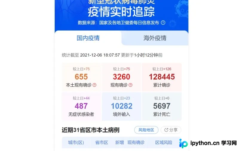 Python实现疫情数据爬虫与可视化分析