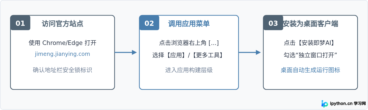 即梦AI电脑版下载安装教程：怎么安全获取PC端使用环境