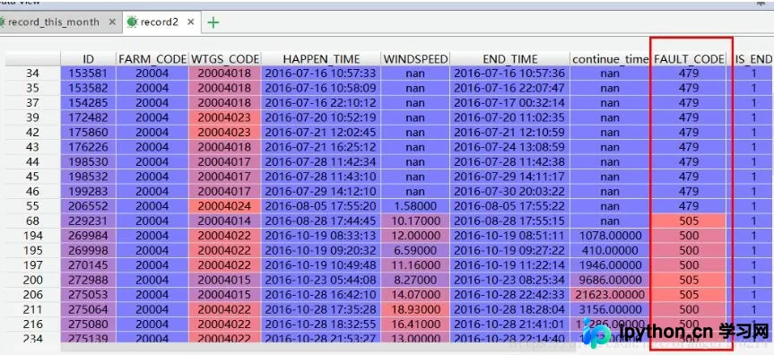 pandas实现SQL中WHERE IN查询：isin()用法与多条件筛选详解