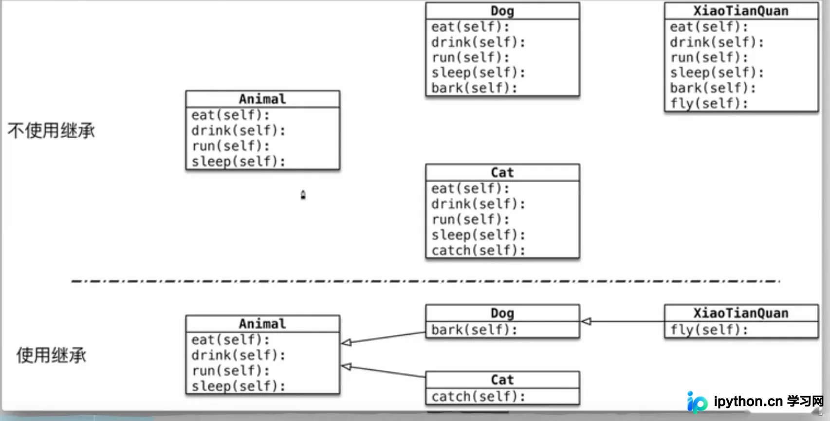 Python面向对象编程：继承机制详解