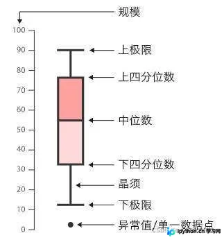 Python Seaborn绘制数值箱型图实战：基于Boss直聘薪资数据分析