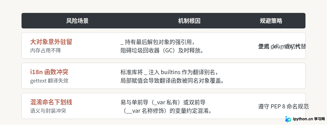 Python匿名变量_的使用场景与注意事项
