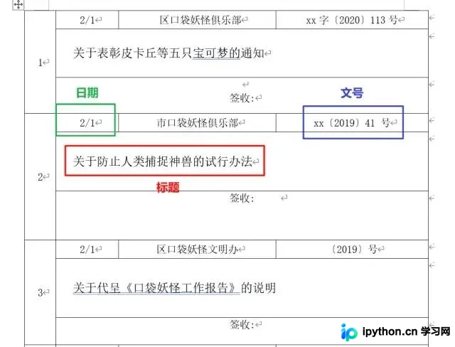 Python办公自动化：批量将Word表格数据提取至Excel