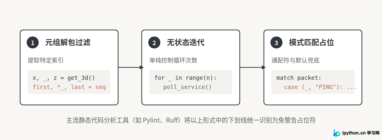 Python匿名变量_的使用场景与注意事项
