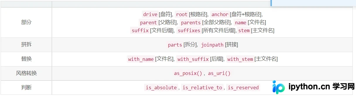Python文件与路径操作神器：pathlib详解