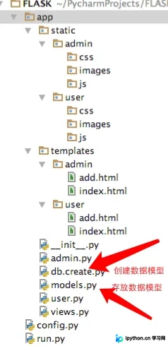 Flask框架配置MySQL数据库操作详解