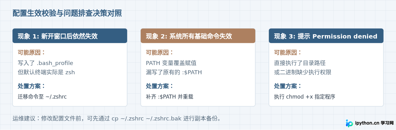 Mac终端找不到Python命令？环境变量配置与修复指南