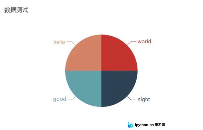 Django与Echarts实现饼图数据动态加载