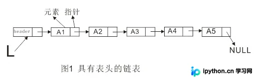 Python链表基础：原理、实现与特性解析